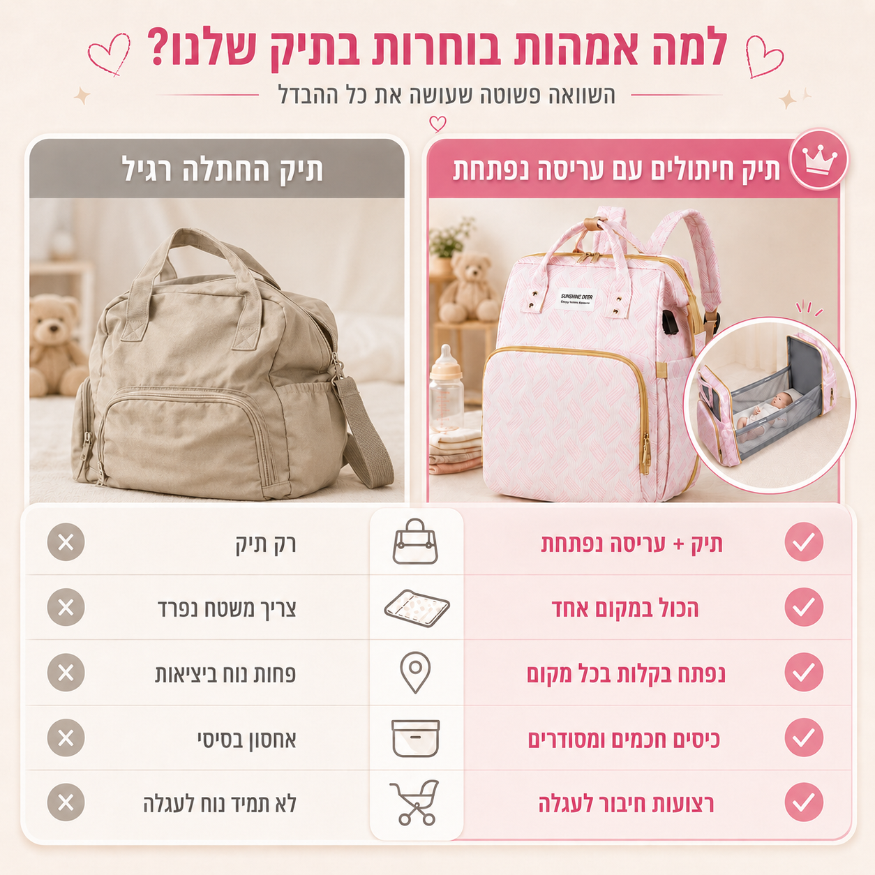 תיק החתלה עם עריסה נפתחת 👶 | תיק חובה לכל אמא