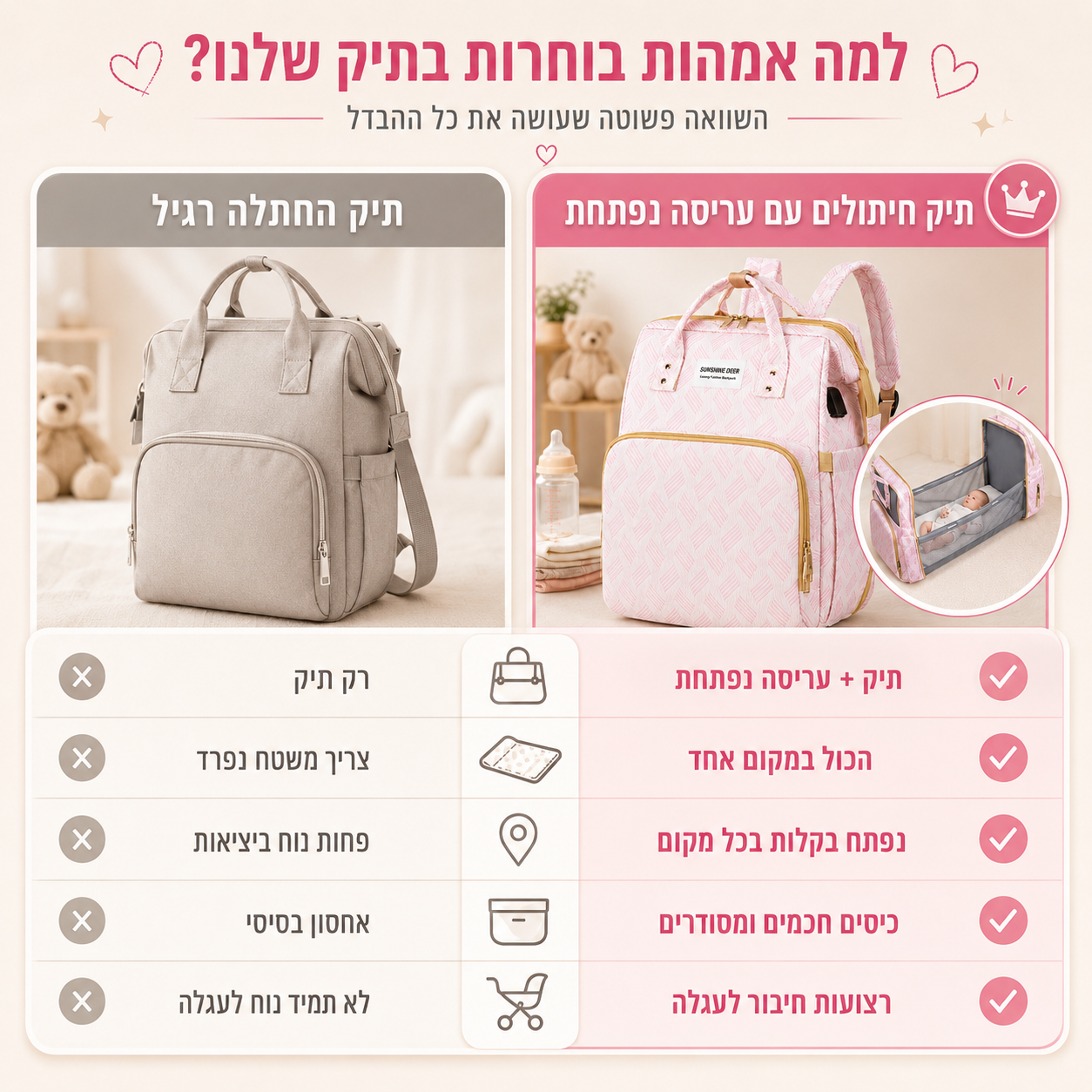 תיק החתלה עם עריסה נפתחת 👶 | תיק חובה לכל אמא